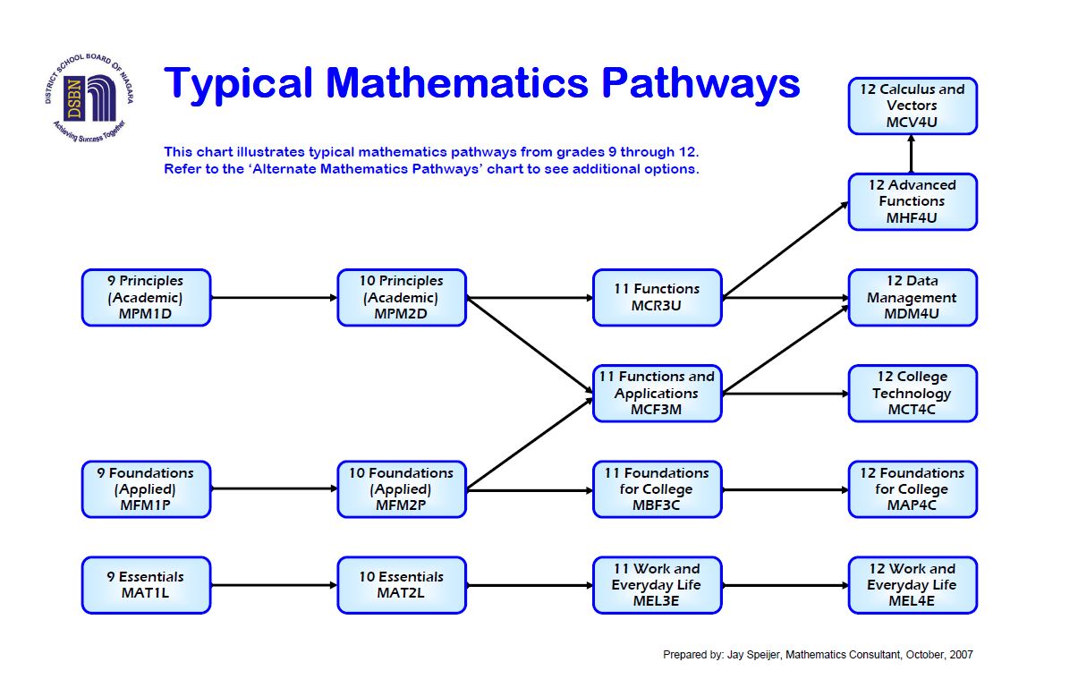 math pathways